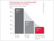 Abbildung Energiesparen 1